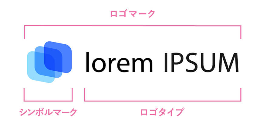 ロゴの構成の説明図